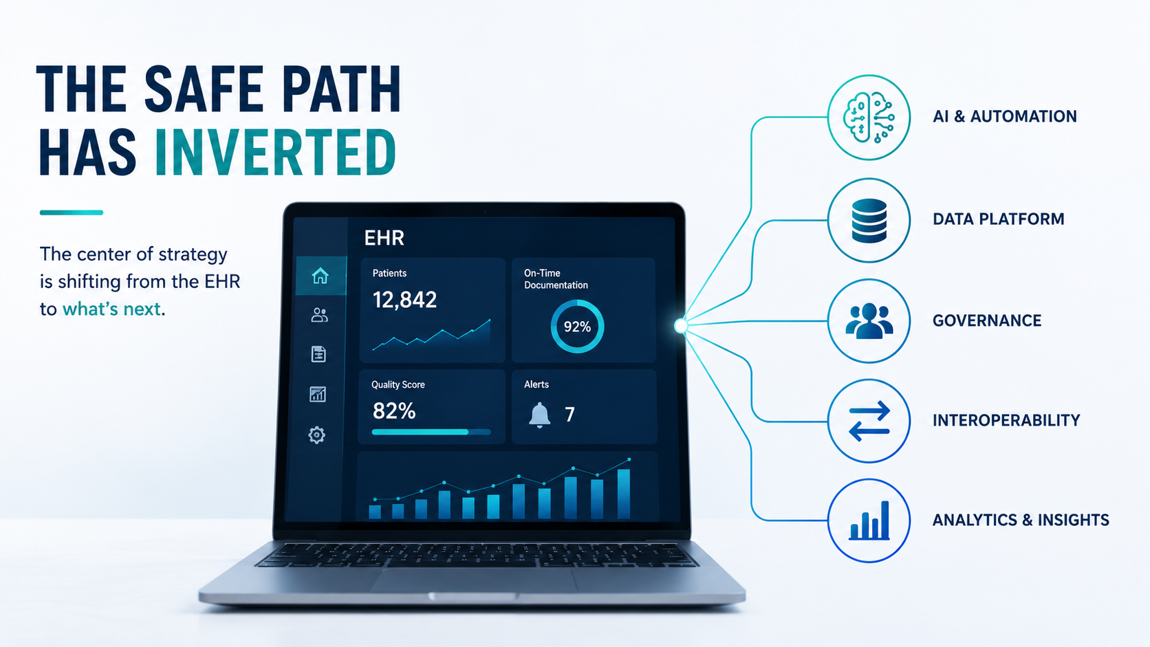 EHR-First Strategy