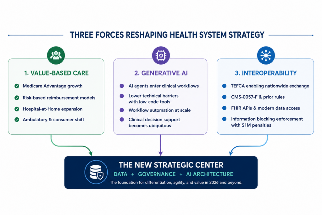 Healthcare IT Strategy